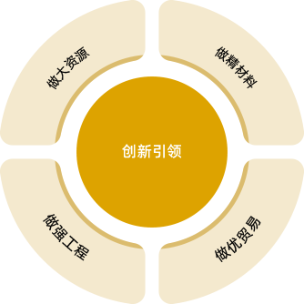 优游国际|UB8优游国际|共创美好将来